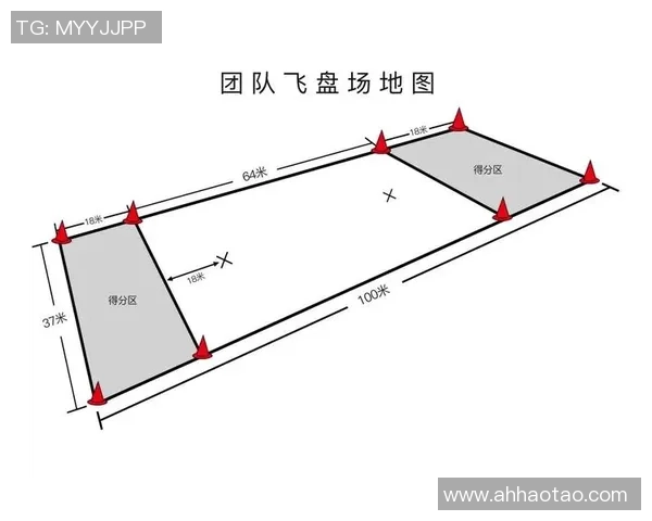 上海飞盘队进攻策略分析:如何在赛场上掌控节奏与空间 上海飞盘队进攻策略分析:如何在赛场上掌控节奏与空间