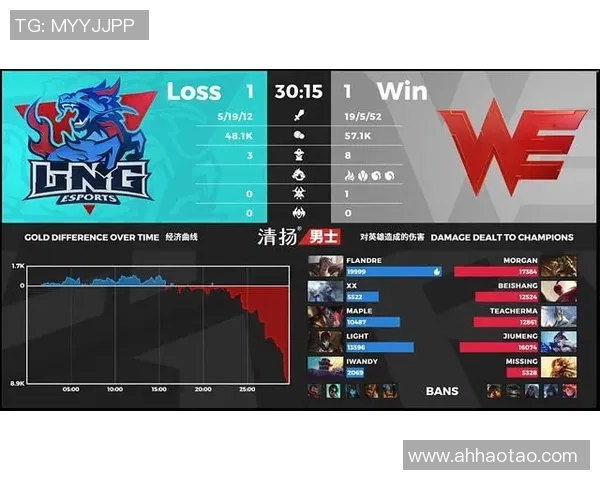 赛后分析:LNG与WE对决中的战术博弈与实力较量 赛后分析:LNG与WE对决中的战术博弈与实力较量