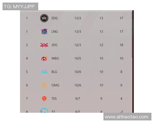 赛后复盘分析BLG与RNG对决状态及未来发展潜力 赛后复盘分析BLG与RNG对决状态及未来发展潜力